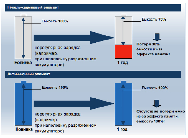 Никель кадмиевые аккумуляторы схема