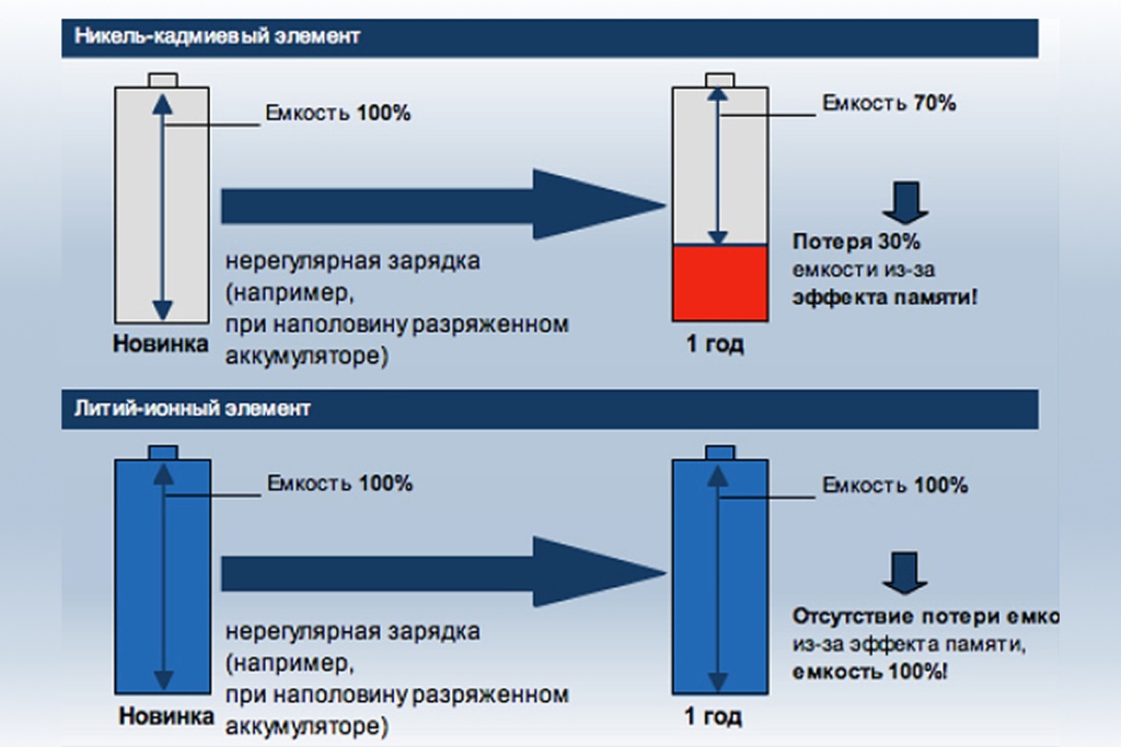 Аккумуляторы